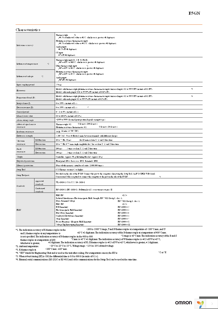 E5GN-R2T AC100-240 Page 12